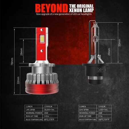 D2S LED 6000K 28 000 lumens 180W